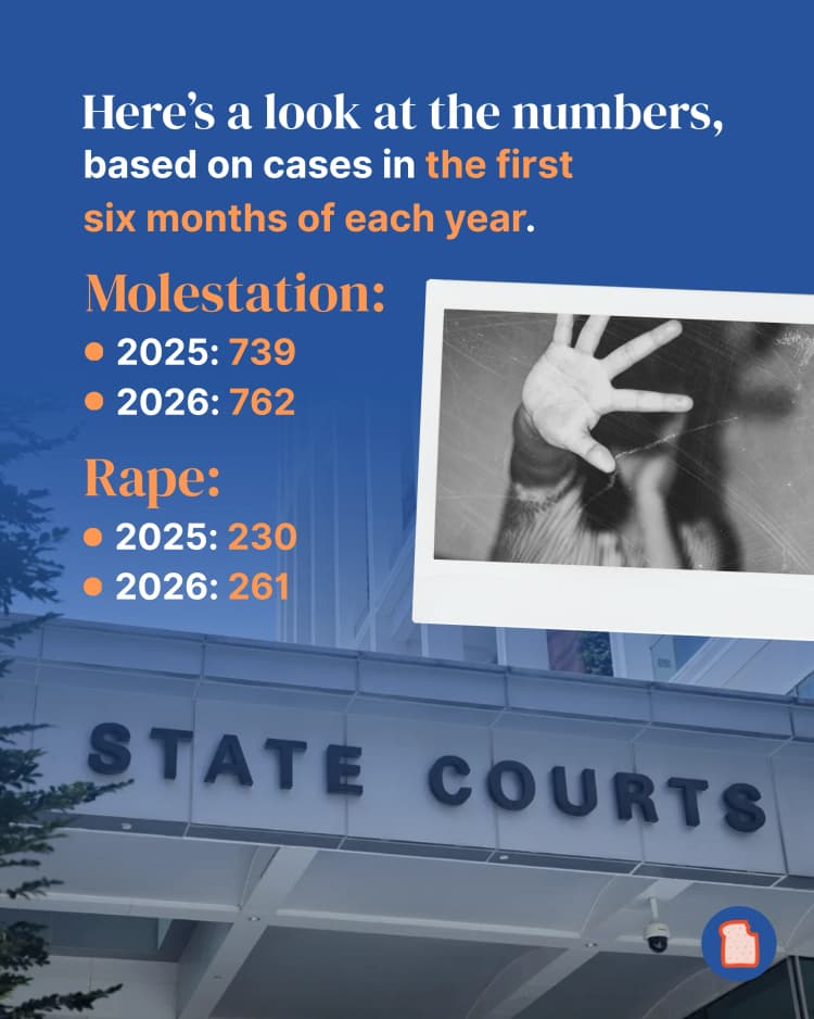31082026 - Sexual assault cases in Singapore are rising - 3.webp